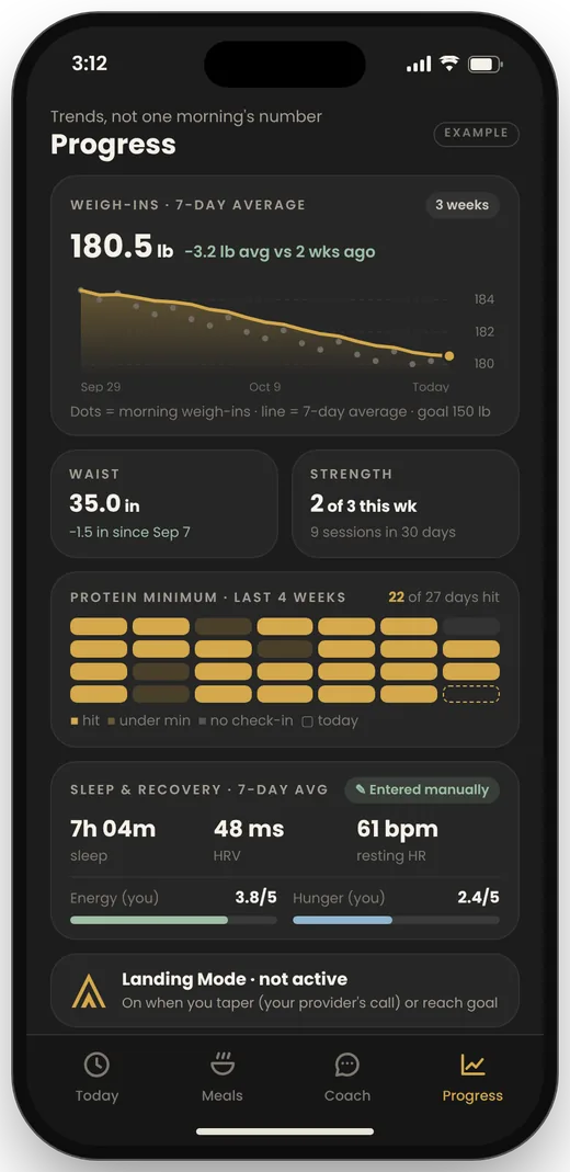Progress screen: 7-day weigh-in average, waist, strength sessions and protein days hit